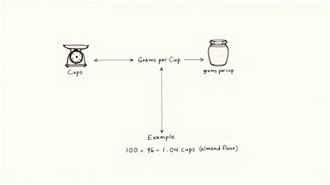The Ultimate Guide To 400gb To Cups Conversion Data Visualization And Practical Applications