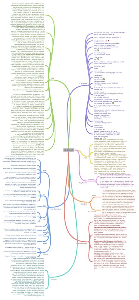 A2 Scene4 Coggle Diagram