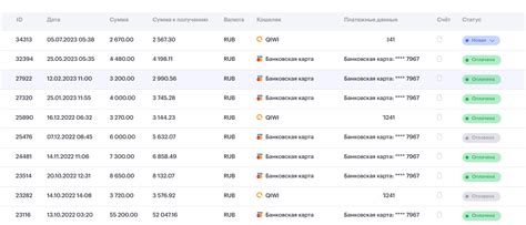 Rafinad — обзор CPA-сети и честные отзывы