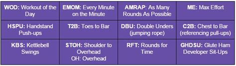 CrossFit Confidence Course: