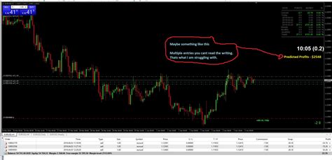 Displays Open Sl And Tp Totals Mt4 Indicator 👉👌mql5