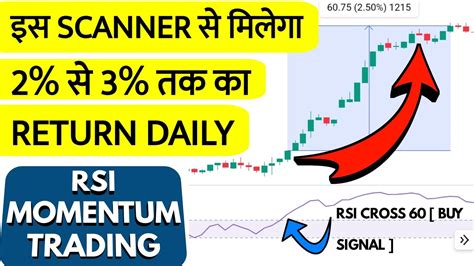 Chartink Scanner Intraday Stocks Selection With Chartink RSI