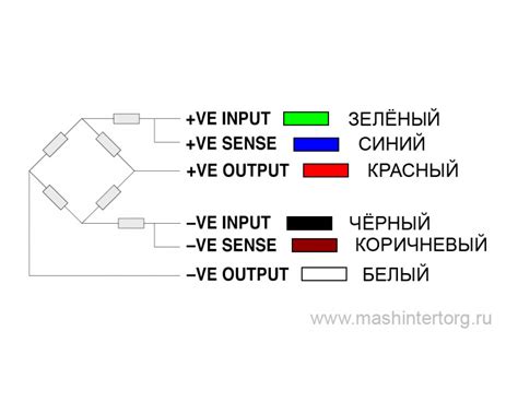 Тензодатчик Tedea 121 для железнодорожных и автомобильных весов
