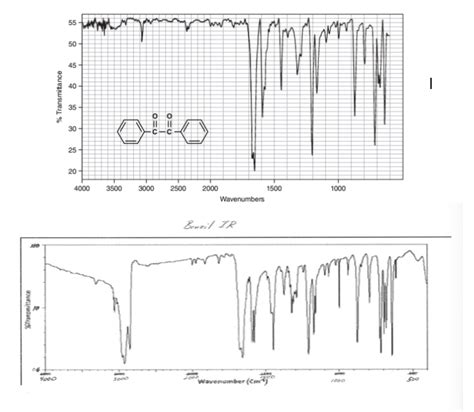 Benzil Ir Spectrum