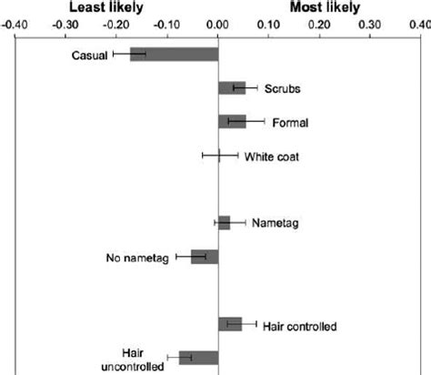 Individual And Combined Effects Of Sex And Age On Parents Preference