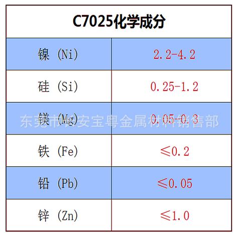 厂家销售c7025镍矽铜带cu Ni Si铜合金材料高导电硅青铜带025厚 阿里巴巴