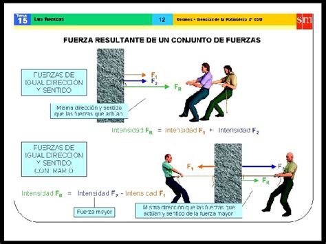 LAS FUERZAS Y EL MOVIMIENTO LA FUERZA NDICE