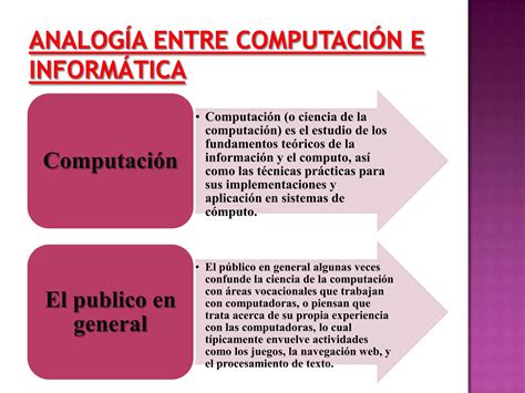 Analogia De La Informatica Y La Computacion Ppt