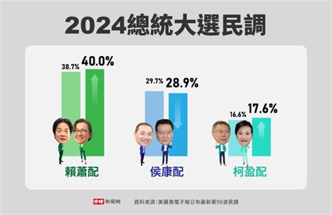 選戰觀察》藍綠白小打小鬧陷膠著 「悶」選情難催投票率 政治 中時新聞網