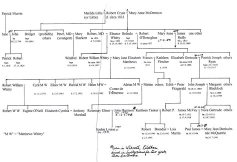 Mary And Joseph Family Tree