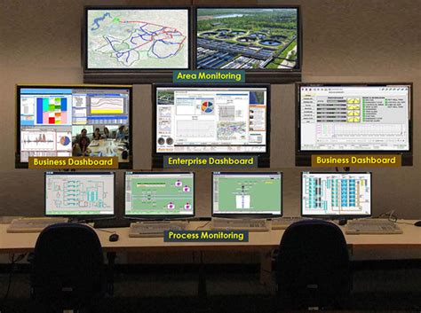 정수 및 하수 처리 Yokogawa Electric Korea Co Ltd