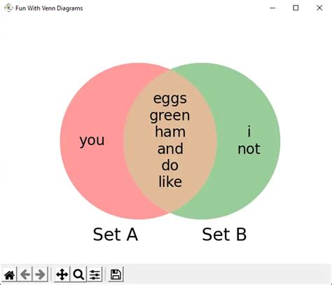 Python Venn Diagrams