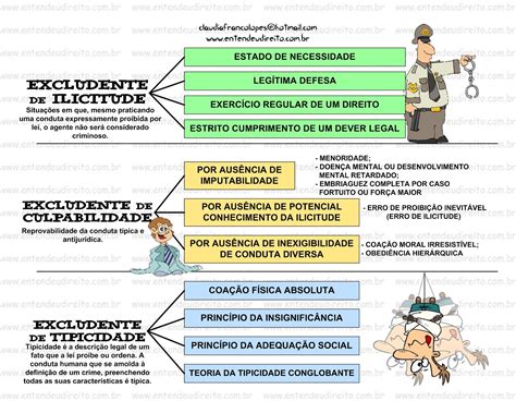Excludentes De Ilicitude E Culpabilidade