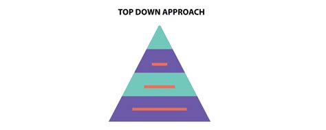 Top Down Vs Bottom Up Approach Which Is Best For Your Organization