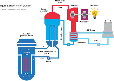 Simple Cycle Combustion Turbine Electricity In Michigan A Primer Mackinac Center