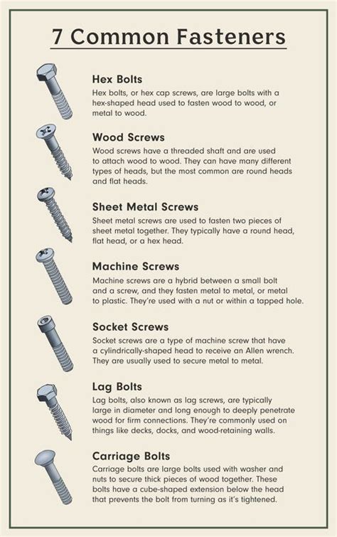 Screw Types Chart