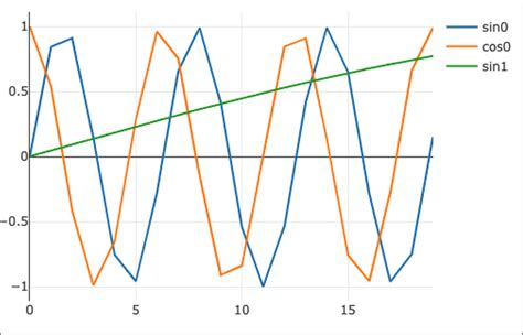 Transformer Architecture I Intro Embeddings And Positional Encoding