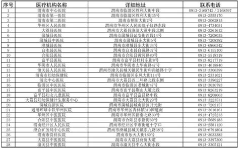 渭南24小时核酸检测名单一览 西安本地宝