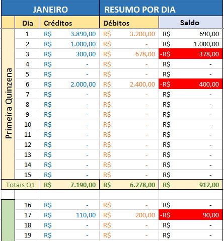 Como Fazer Uma Planilha De Fluxo De Caixa Tudo Excel