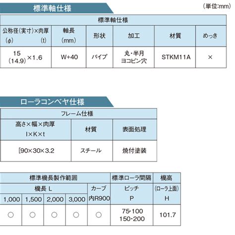 製品詳細 - R-6023