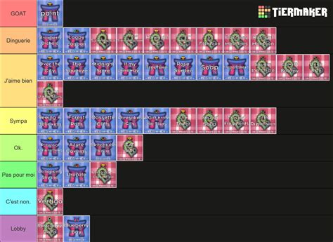 Celeste Strawberry Jam Collab V11 Tier List Community Rankings