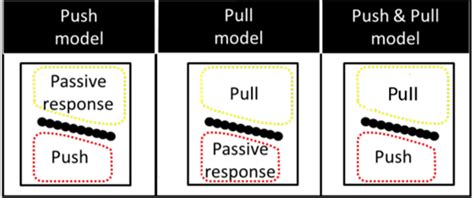 Sex Combs In Motion The Node