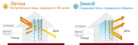 Энергосберегающие окна в Самаре - цены, заказать