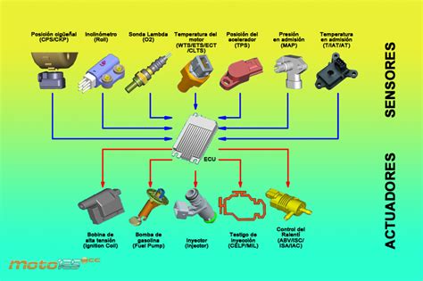 Sistema Eléctrico y Electrónico