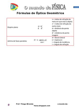 F Rmula De Ptica Geom Trica Pdf