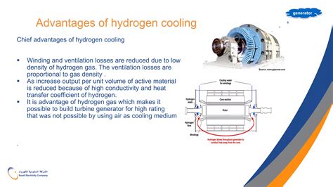 Hydrogen Gas Poduction And Its Usage Updated Ppt