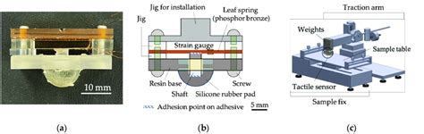 tactile sensing system  developed tactile sensor  actual image