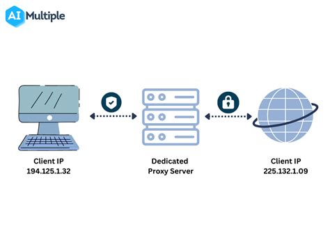 What Is Proxy Server And How It Works Its Advantages And