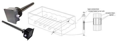 The Use Of Dry Ceramic Heating Element → Intmax Group