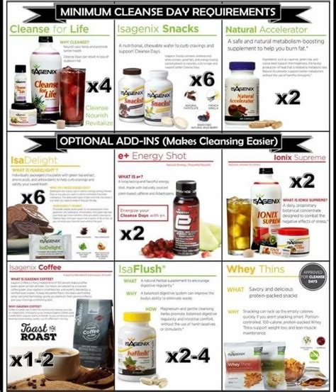 Isagenix Nutritional Cleansing System 30 Day Cleanse Directions