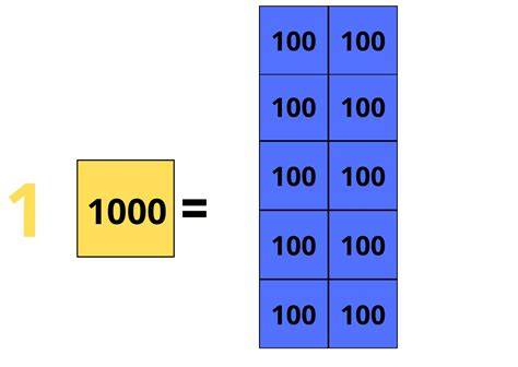 Il Sistema Di Numerazione Decimale Posizionale Federico Caccin