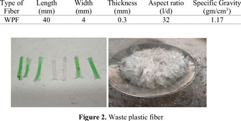 Properties of waste plastic fibers. | Download Scientific Diagram 