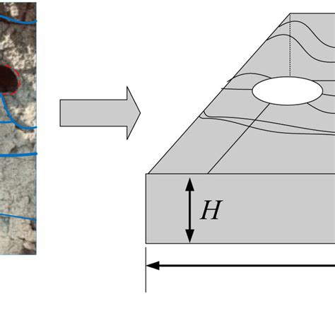 Concept Model Schematic Diagram A Fractured Vuggy Reservoirs Outcrop