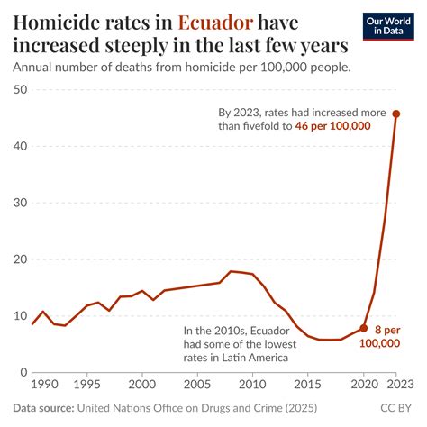 Young people are less likely to vote than older people — often