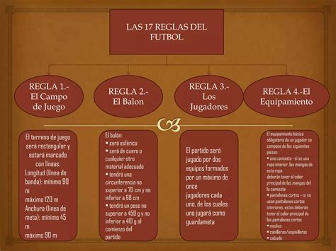 Deber 17 reglas del futbol. | PPT