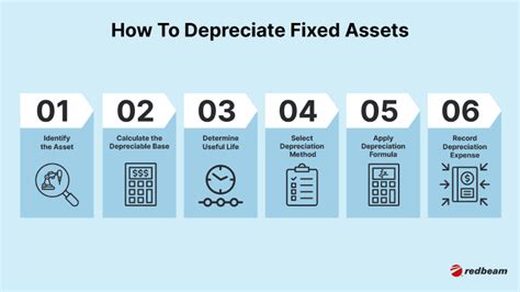 Fixed Asset Depreciation: Here's What You Need to Know