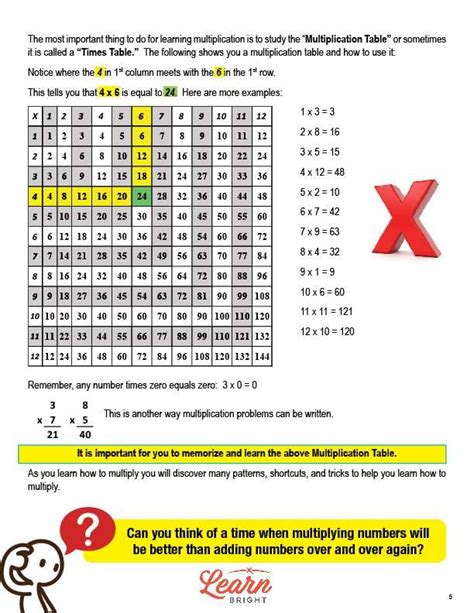 Basic Multiplication Free Pdf Download Learn Bright