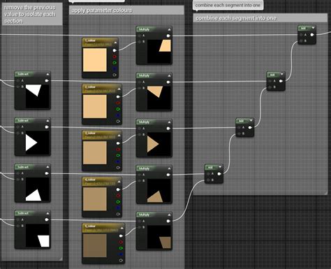 Free Pie Graphchart Material Asset Creation Epic Developer