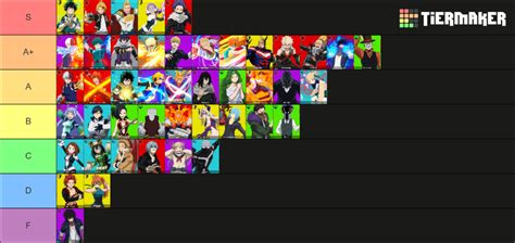 My Hero Ultra Rumble Mhur Season 13 Tier List Community Rankings