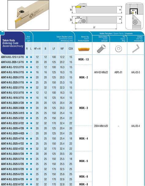ADKT-K-R-2525-3-T22 - ADKT-K-R-1212-3-T15