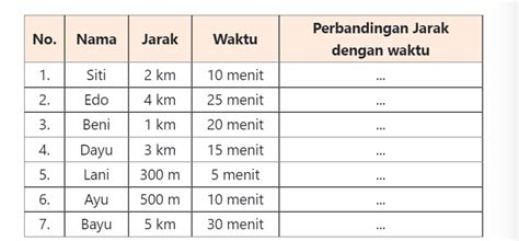 Detail Contoh Tabel Perbandingan Koleksi Nomer 53