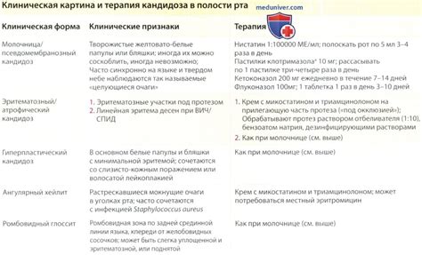 Кандидоз слизистой рта - причины, диагностика и лечение