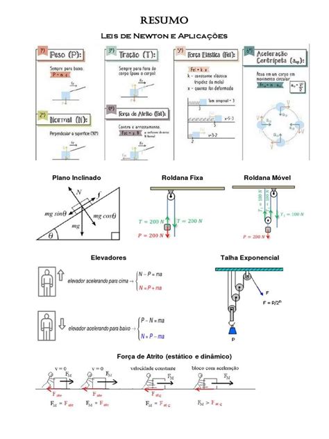 Leis De Newton E Suas Aplicaçoes - Leis de Newton e suas aplicações: um resumo abrangente | PDF | Leis do ...