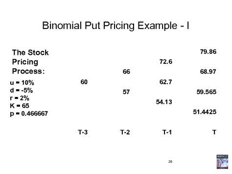 Chapter 17 The Binomial Option Pricing Model BOPM