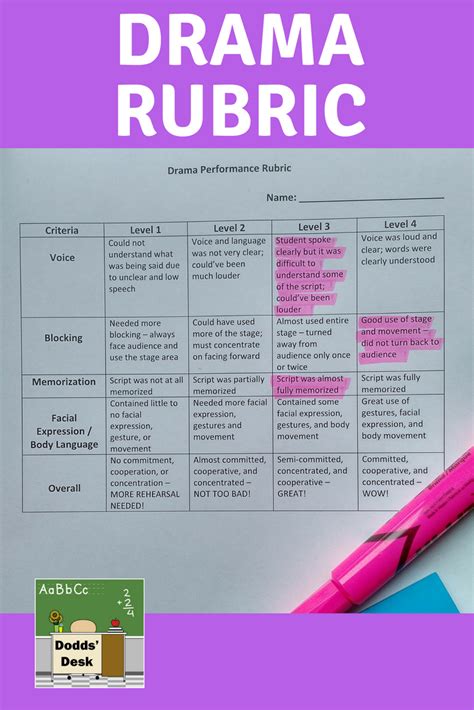 Rubric To Be Used For Drama Performances Drama Teacher Resources Middle School Drama Drama