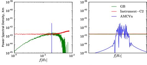 Figure From The Synergy Between Gravitational Wave And